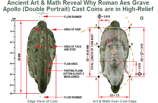 Roman Apollo Cast Coin Analysis