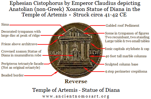 Claudius Temple Architecture