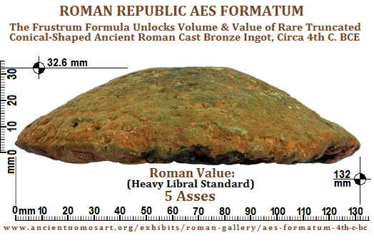 Roman Aes Formatum Study