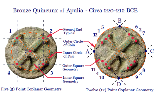 Bronze Quincunx Geometry